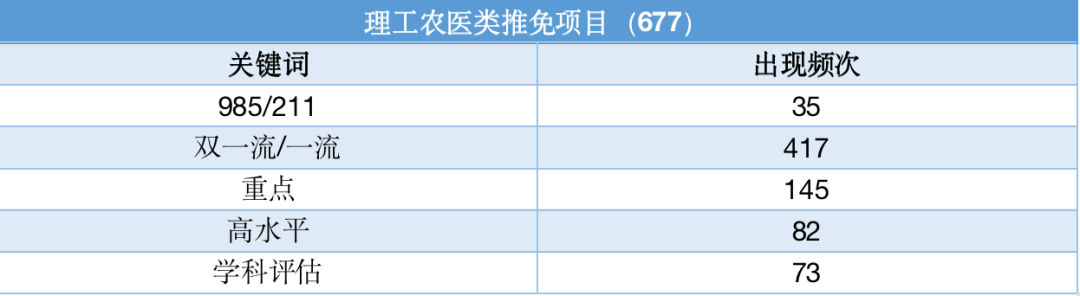 保研以出身論英雄，雙非隻能“將就”？