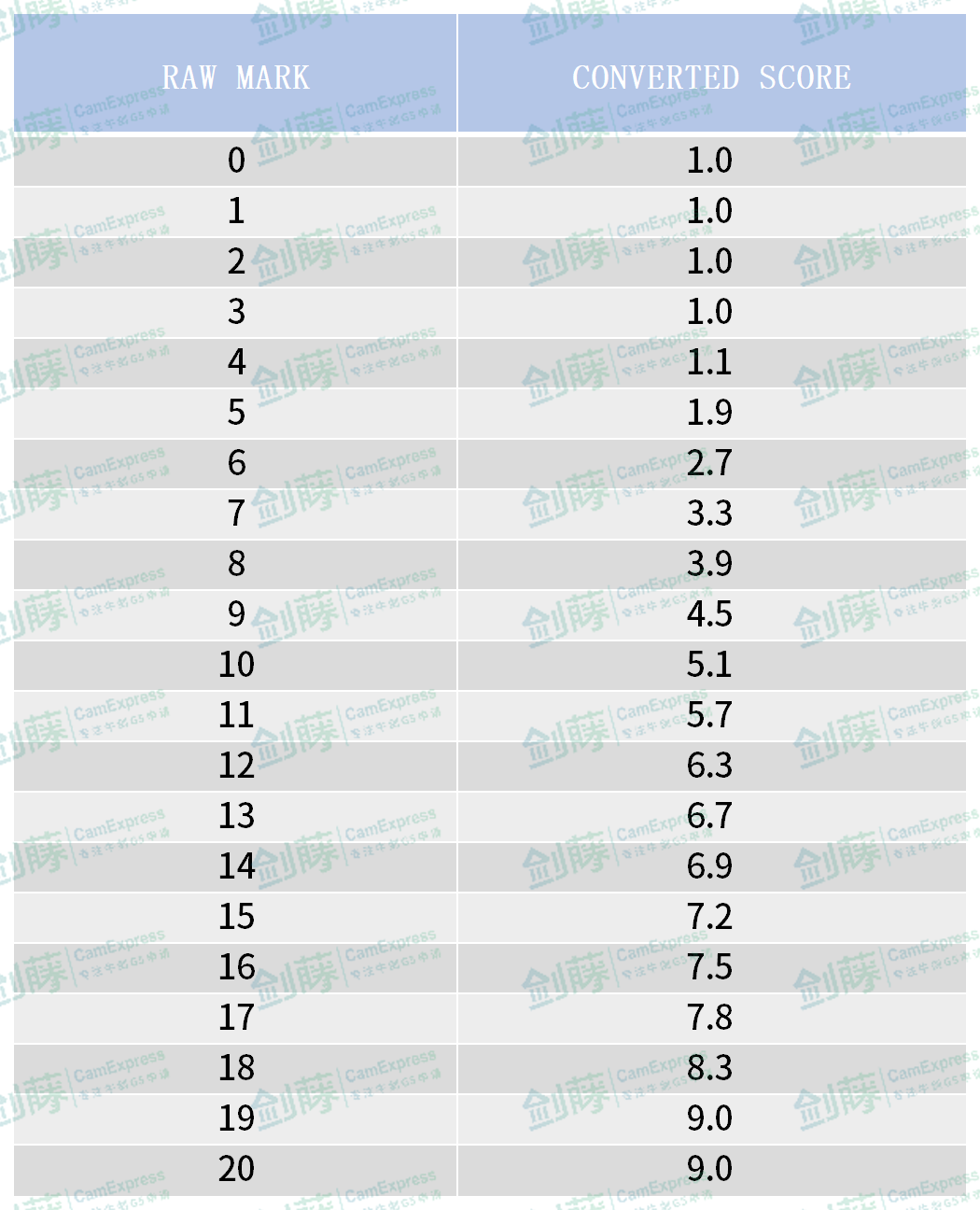 TMUA今日放榜！多位9分大佬！今年筆試難度究竟有何變化？