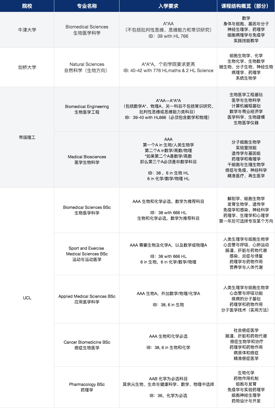 國際學生限額錄取，為(wei) 什麽(me) 這個(ge) 專(zhuan) 業(ye) 這麽(me) 難？