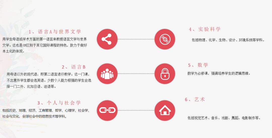 三大課程體(ti) 係，分別考多少分才能上藤校？“純學霸”錯選IB，悔死了...