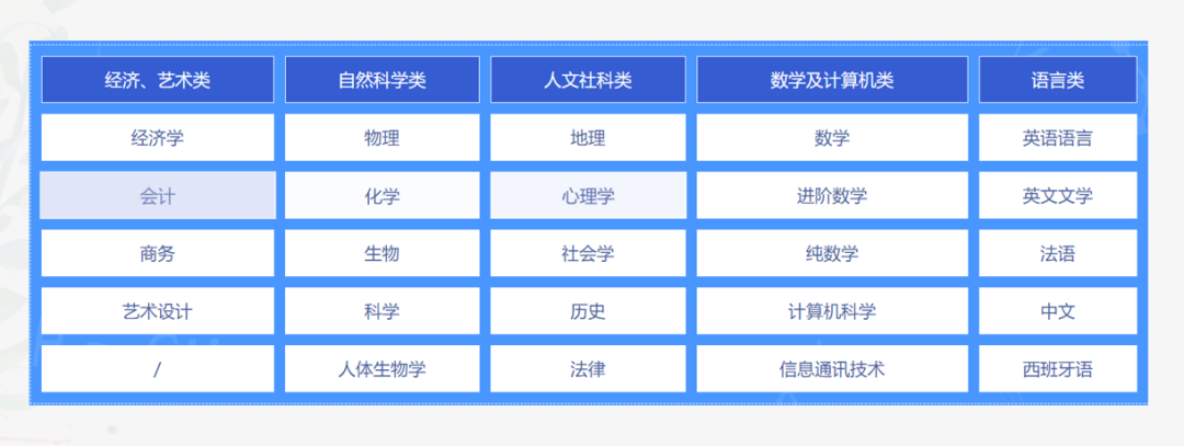 三大課程體(ti) 係，分別考多少分才能上藤校？“純學霸”錯選IB，悔死了...