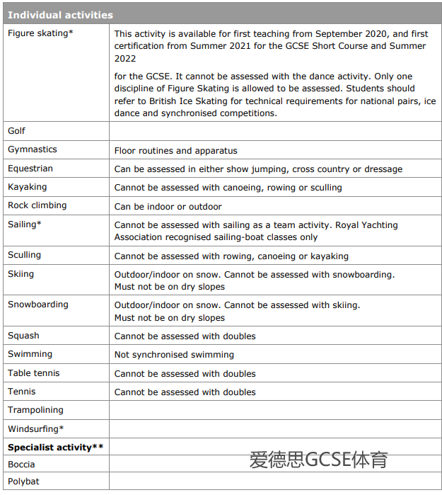 英國官方數據表示，這幾門GCSE學科最有“錢途”！