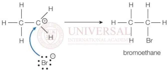 理綜教研｜化學 U1親(qin) 電加成難點解析