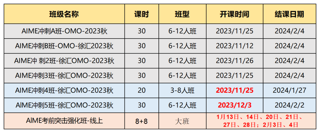 2024 AIME美國數學邀請賽介紹，AIME競賽培訓輔導課程推薦