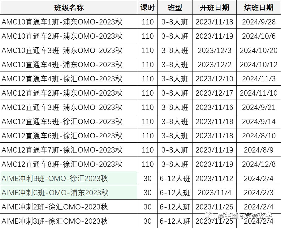 2023年AMC10/12都已出分了！晉級AIME分數線多少？