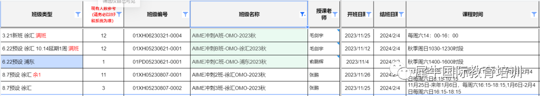 2023年AMC10/12都已出分了！晉級AIME分數線多少？