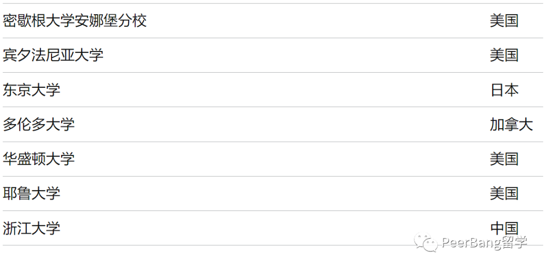 最新！這39所大學畢業(ye) 生，可直接去英國工作！
