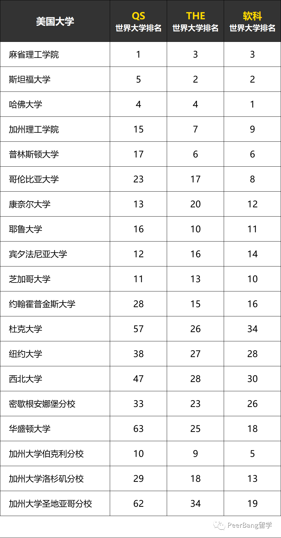 最新！這39所大學畢業(ye) 生，可直接去英國工作！
