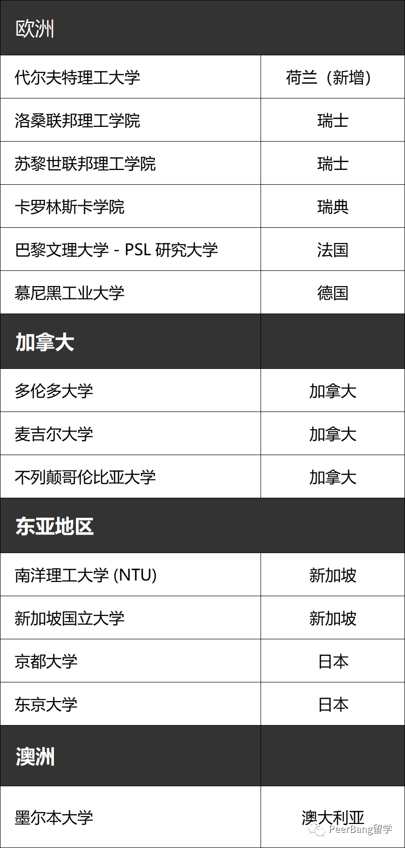 最新！這39所大學畢業(ye) 生，可直接去英國工作！