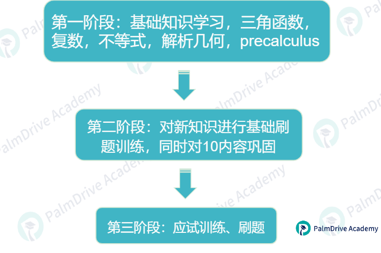 當別人在作弊，而你拿下AMC前1%的時候，你就知道自己有多牛！（附AIME+AMC高分規劃）