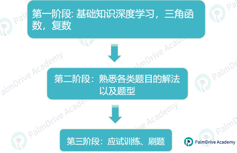當別人在作弊，而你拿下AMC前1%的時候，你就知道自己有多牛！（附AIME+AMC高分規劃）
