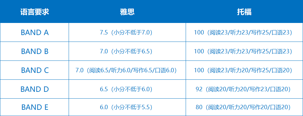 倫(lun) 敦國王學院碩士申請全攻略！