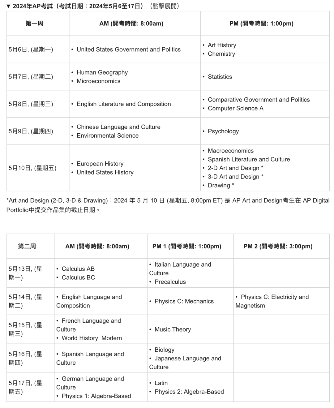 2024年AP各大考區第二輪報名信息匯總！千萬(wan) 別錯過！