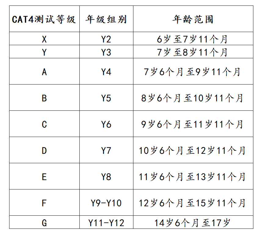 國際學校的常見入學考試，這篇介紹MAP、CAT4、WIDA。