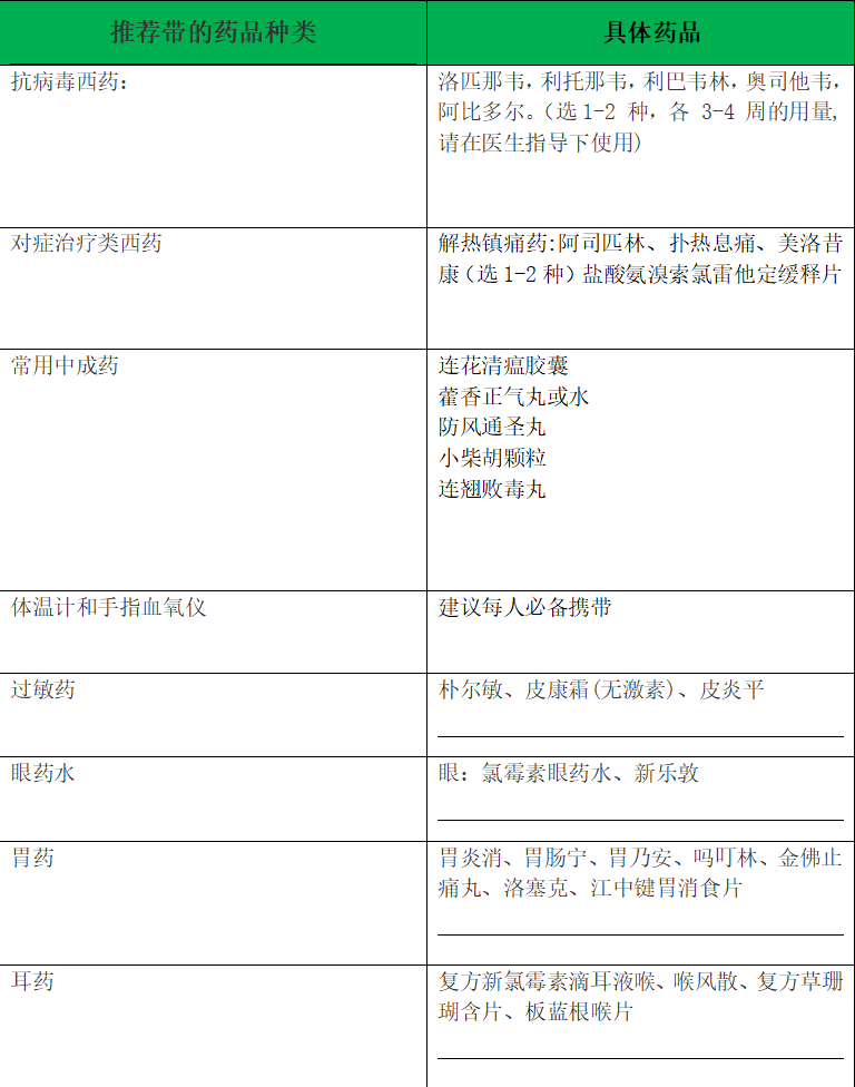 英國留學哪些藥能帶？哪些藥不能帶？