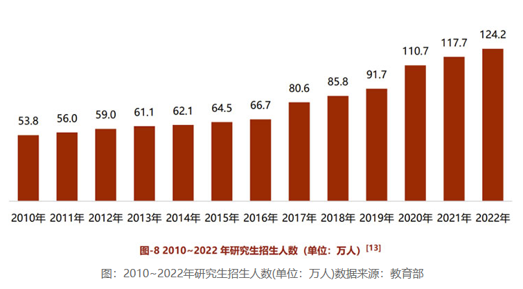 最新！2024年考研人數即將超500萬(wan) ！轉戰海外讀研成主流學生選擇！