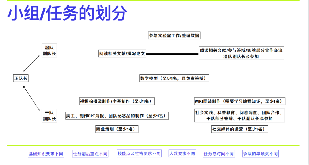 連續四年金獎！iGEM2024等你來挑戰！