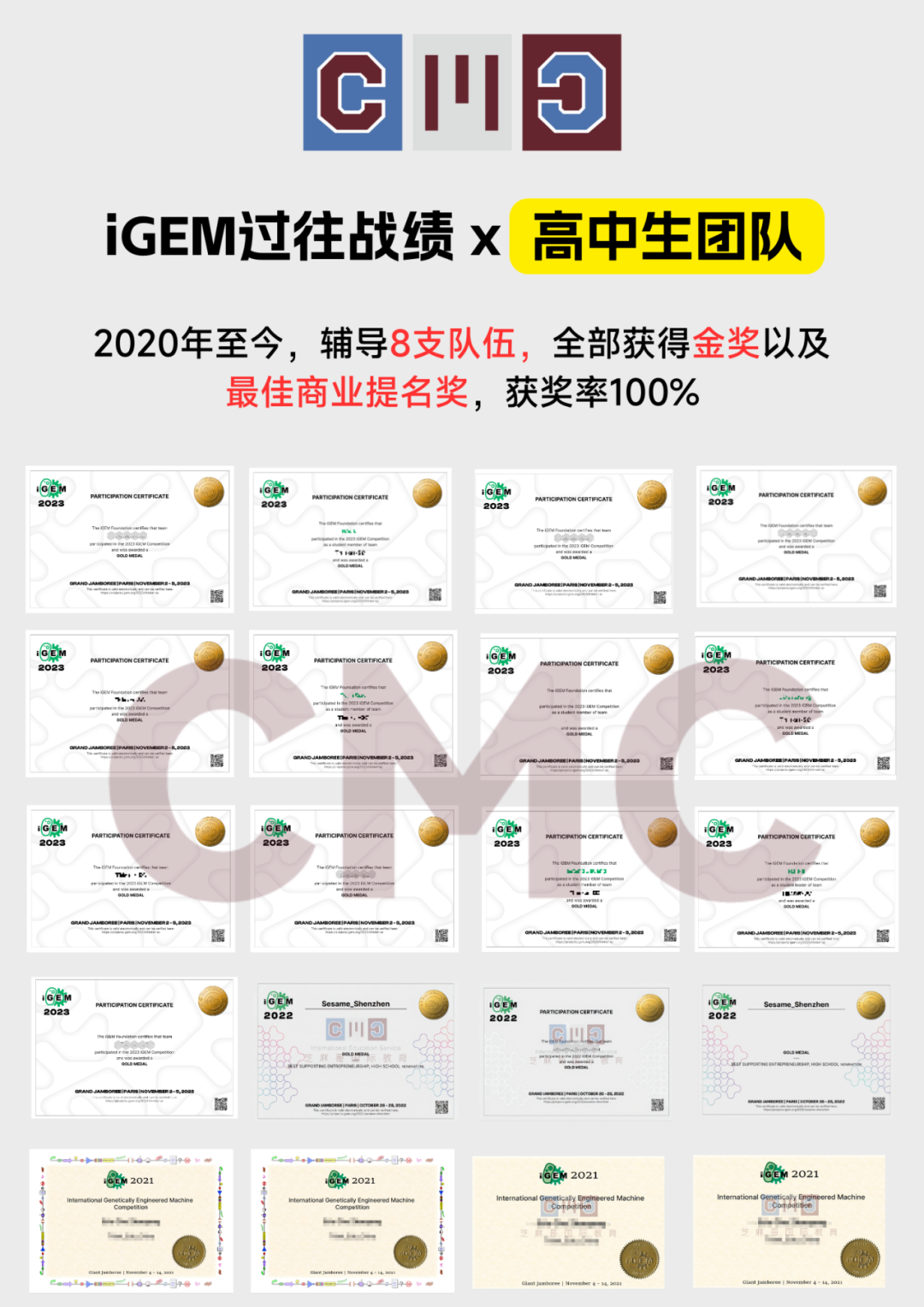 連續四年金獎！iGEM2024等你來挑戰！