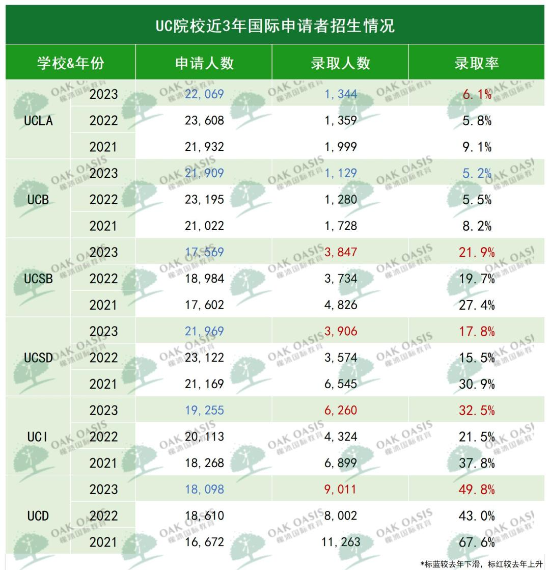 UC申請落幕！官方透露出3大錄取偏好，你符合多少？