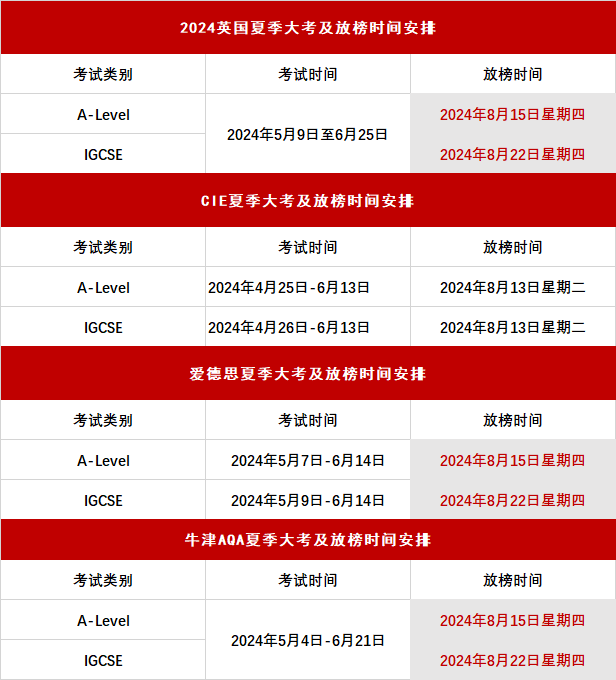 定了！2024年夏季大考放榜時間公布！CIE A-level和IG放榜竟安排在同一天？