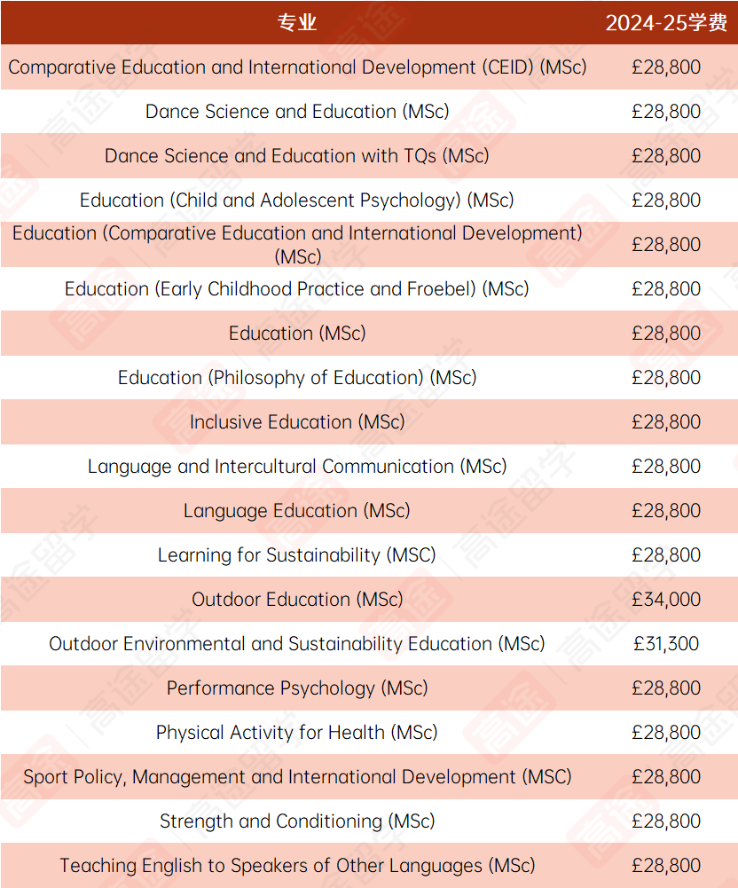 愛丁堡大學2024/25學費公布~居然漲了這麽(me) 多！