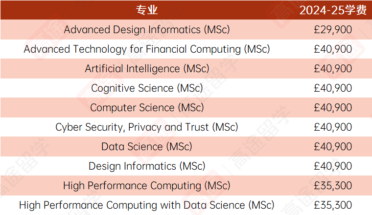 愛丁堡大學2024/25學費公布~居然漲了這麽(me) 多！