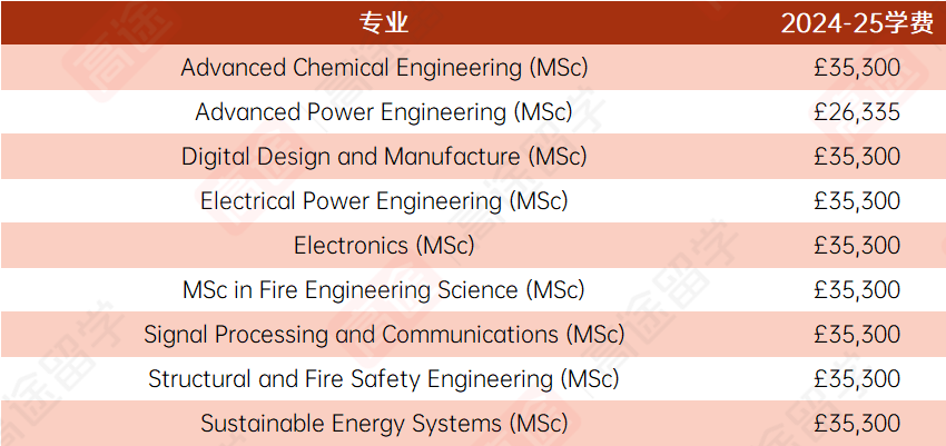 愛丁堡大學2024/25學費公布~居然漲了這麽(me) 多！