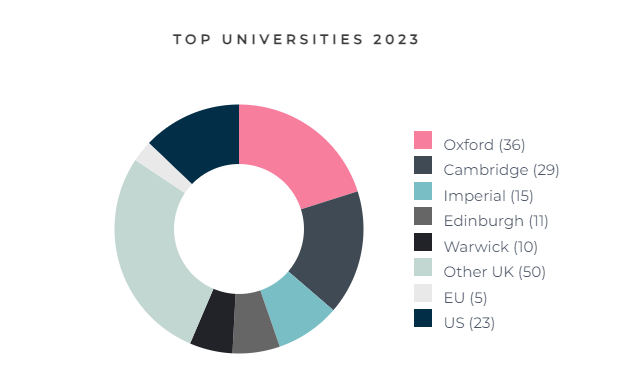 CEC揭秘英國私校之威斯敏斯特公學（Westminster School）