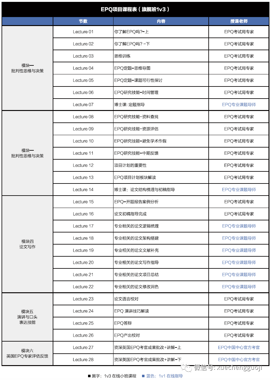 不需要考試的英本申請加分神器——G5必備EPQ項目