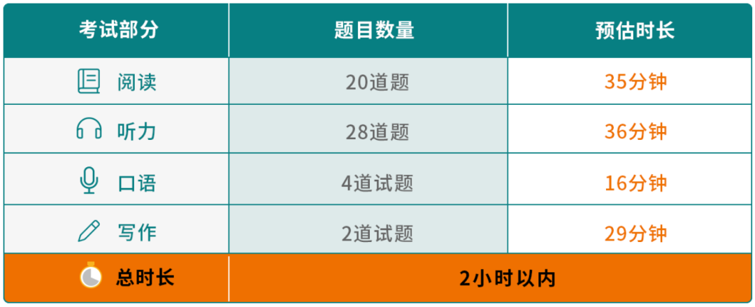 超詳細！托福報名流程及考試注意事項！