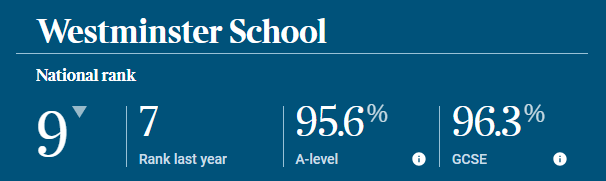 重磅發布！英國中學排行榜（The Sunday Times Parent Power 2024）