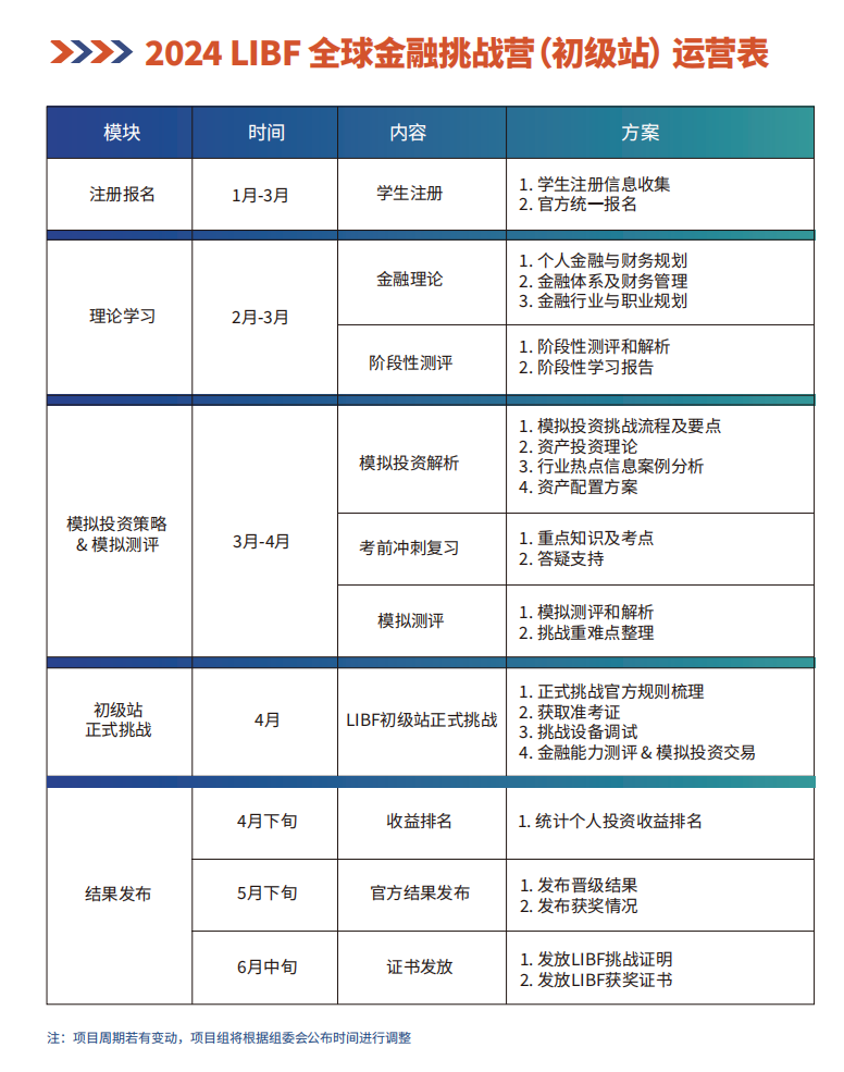 啟航未來：2024 LIBF全球金融挑戰營，招募下一代金融領袖！