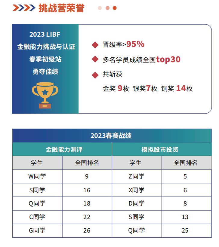 啟航未來：2024 LIBF全球金融挑戰營，招募下一代金融領袖！