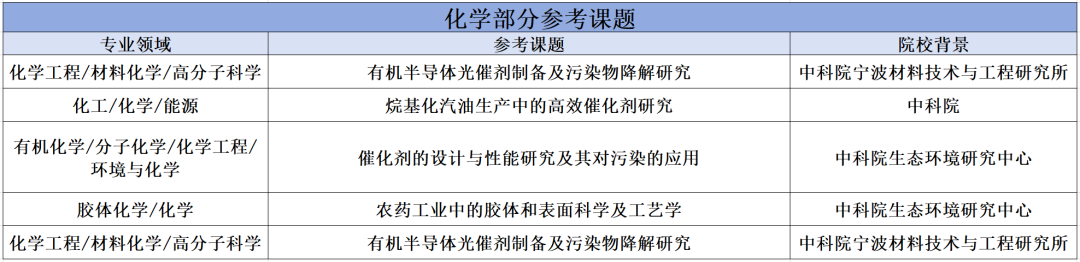 夏校科普︱HSHSP 密歇根州立大學榮譽科學項目開放申請