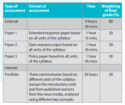IB經濟學Paper1如何拿7分？IB寶寶們(men) 必看的防禿頭指南來啦！