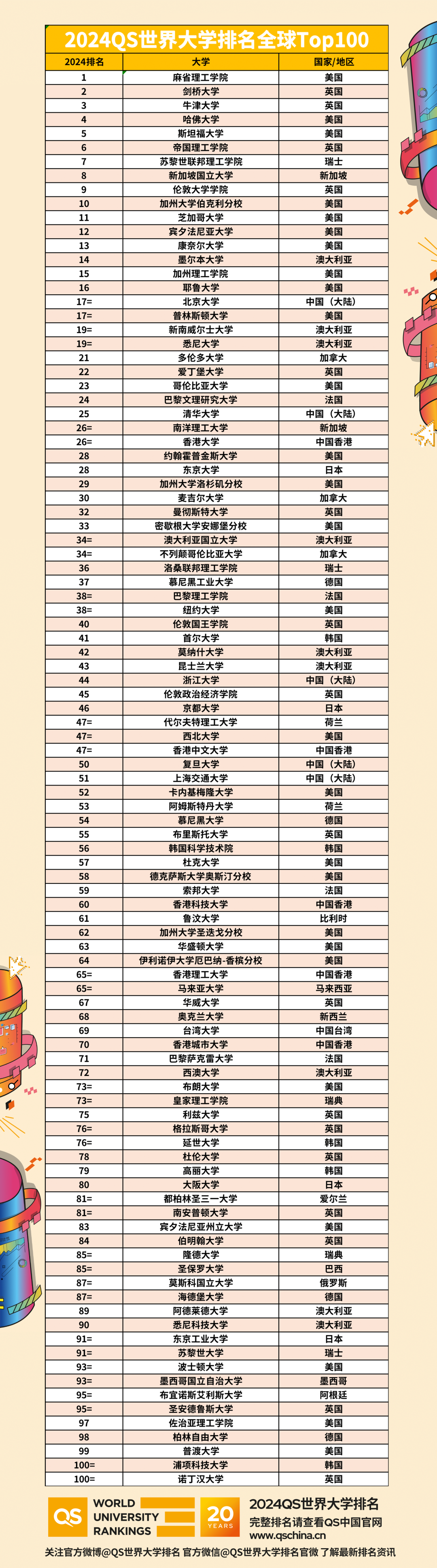 各省市對留學畢業(ye) 生報考選調生的要求有多高？