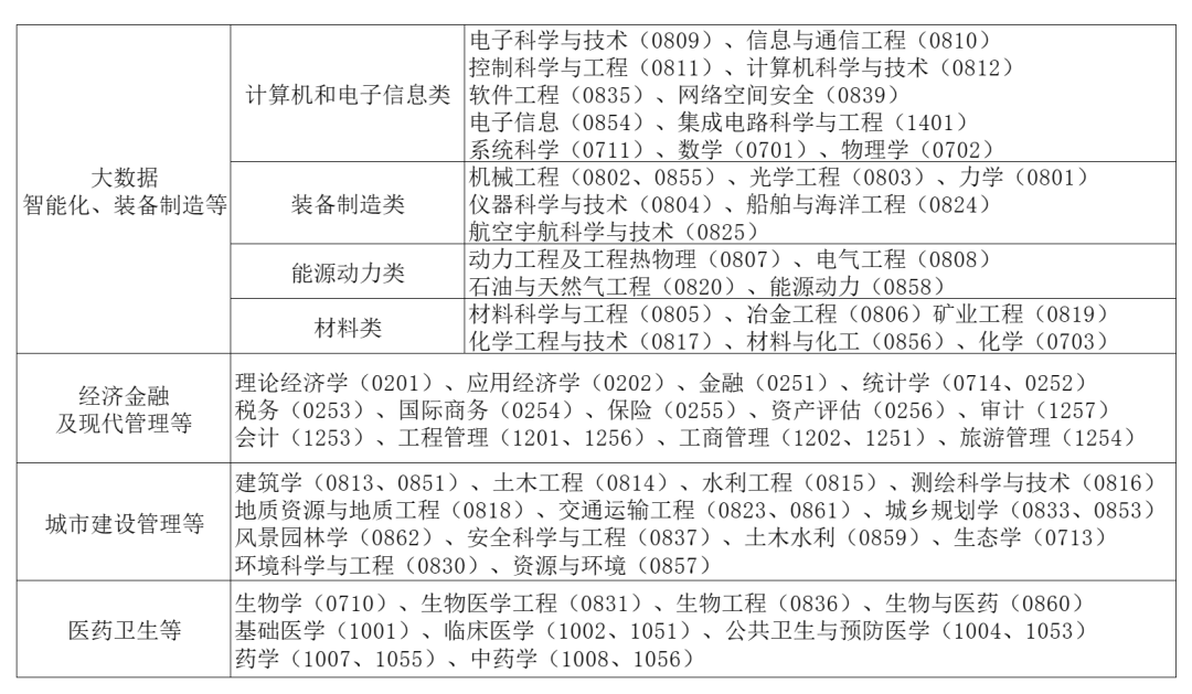 各省市對留學畢業(ye) 生報考選調生的要求有多高？