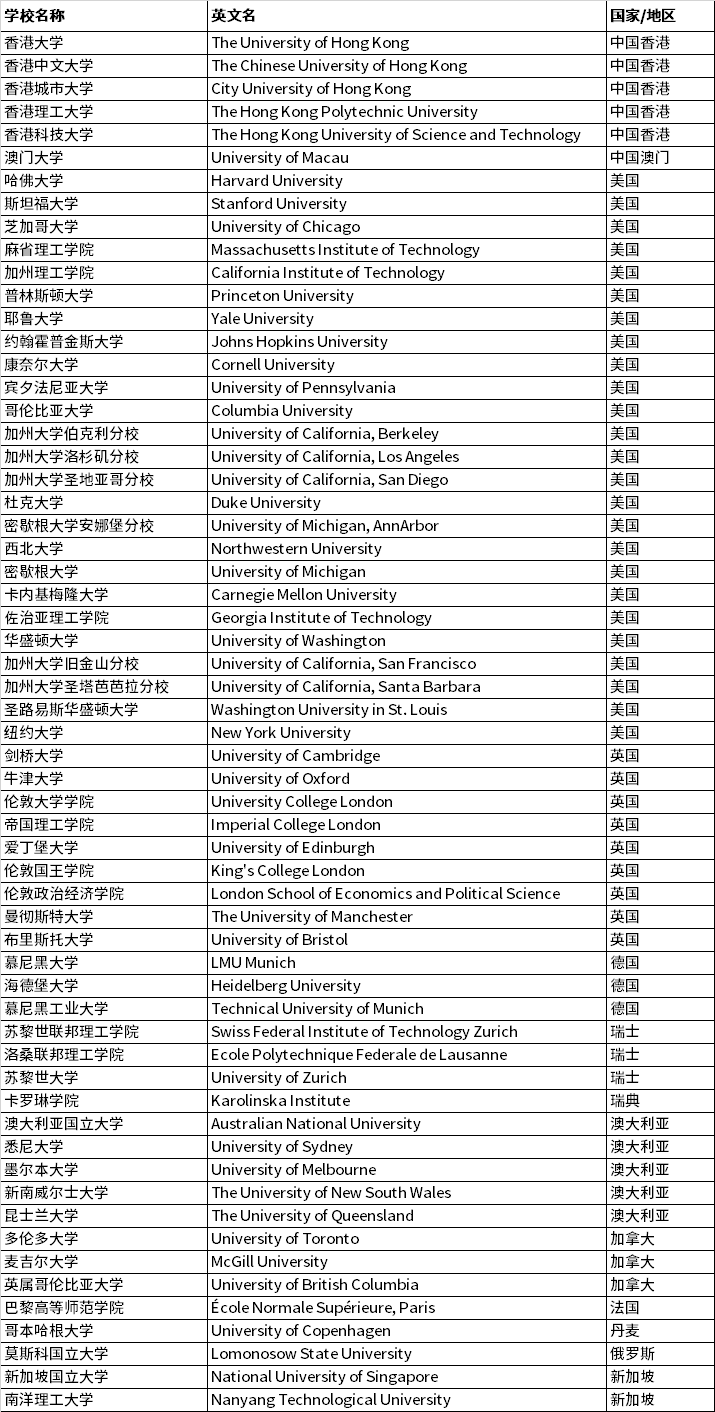 各省市對留學畢業(ye) 生報考選調生的要求有多高？