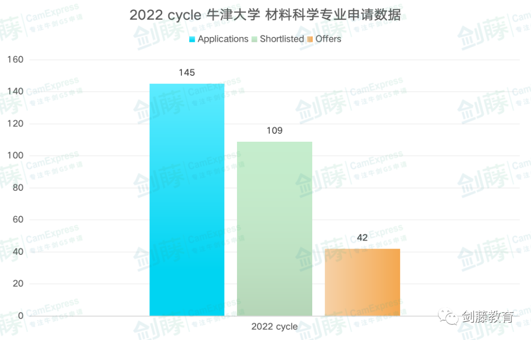 牛津大學材料科學專(zhuan) 業(ye) 麵試邀請到！快來看看牛津老師學長分享他們(men) 的麵試準備心得與(yu) 申請經驗