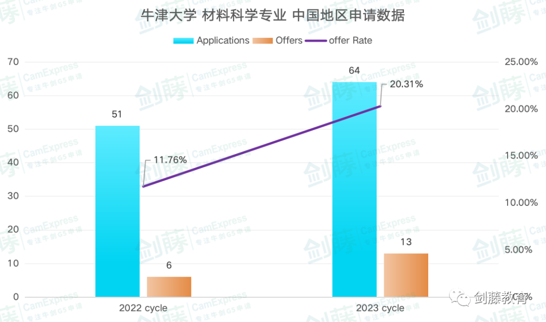 牛津大學材料科學專(zhuan) 業(ye) 麵試邀請到！快來看看牛津老師學長分享他們(men) 的麵試準備心得與(yu) 申請經驗