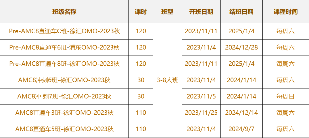 不同目標的學生如何有效備考AMC8數學競賽? | 附備考資料和課程輔導！