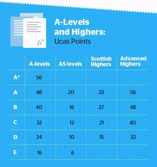 AS與(yu) A- level誰的難度更大？不上AS是否可行！？