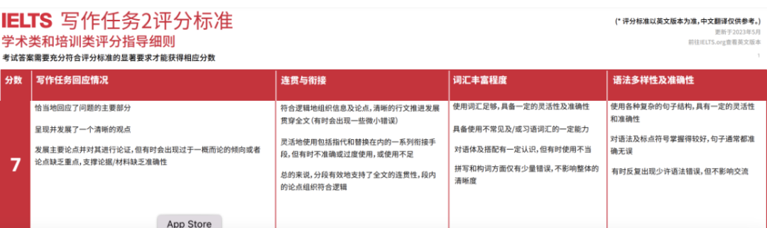 雅思 | 考取7分有多難？