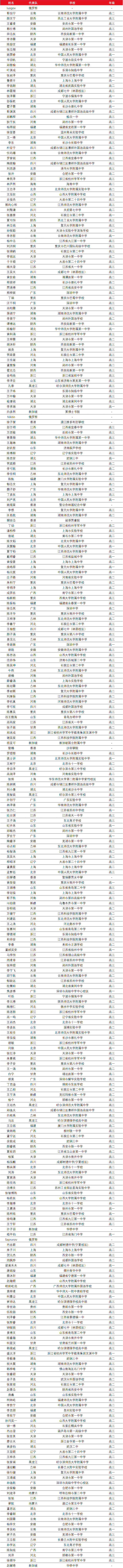 2023年全國中學生數學奧林匹克競賽（決(jue) 賽）獲獎名單出爐！