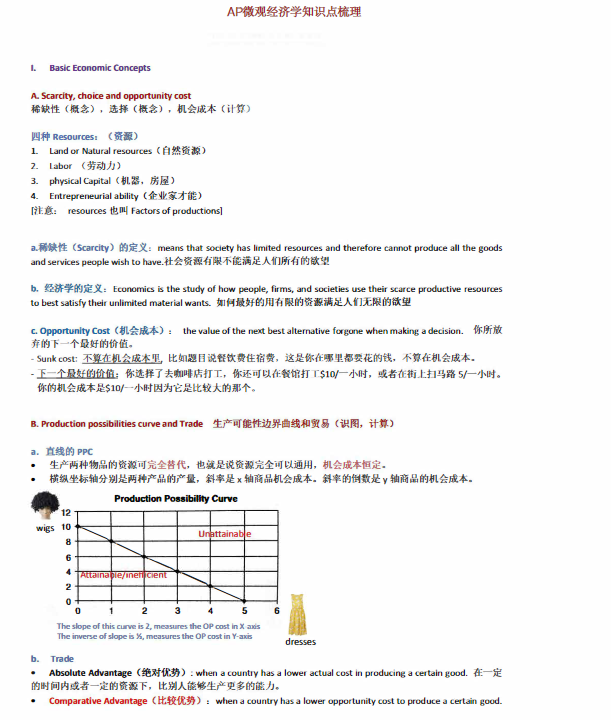 AP宏/微觀經濟學備考攻略！5分tips！