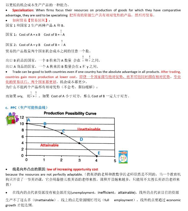 AP宏/微觀經濟學備考攻略！5分tips！