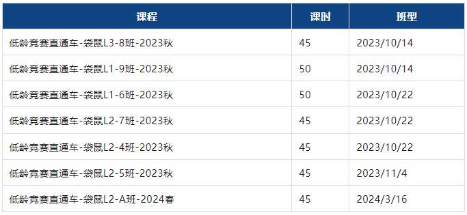 袋鼠數學競賽和校內(nei) 知識有什麽(me) 區別？又有什麽(me) 優(you) 勢？| 附備考資料和課程輔導！