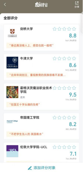 獨屬於(yu) 中國學生的高校排名！最真實留學體(ti) 驗，UCL、曼大竟不在前十！