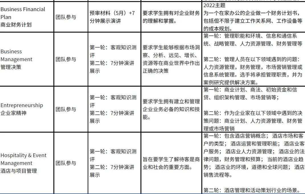 名校敲門磚：BPA&FBLA商賽報名截止！千萬(wan) 不要錯過!