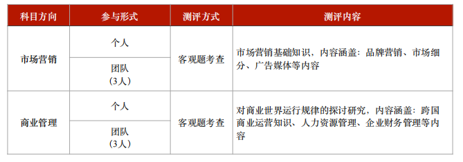 名校敲門磚：BPA&FBLA商賽報名截止！千萬(wan) 不要錯過!